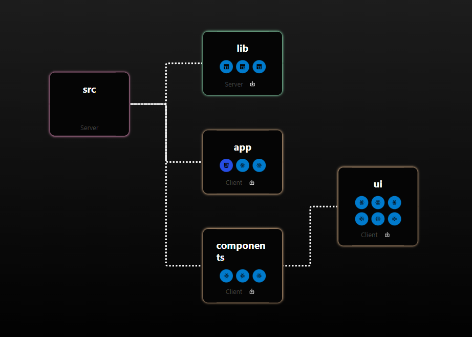 CCTVAI Architecture Diagram